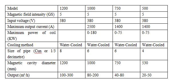 Water-Cooled Electromagnetic Separator Series – photo 5